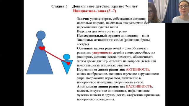 Возрастные особенности
