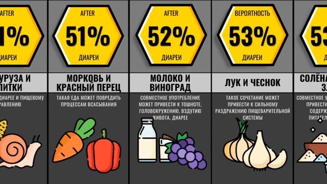 От Этой Еды У Тебя Понос. Не Ешьте Это!