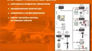 Система безопасности аэропорта