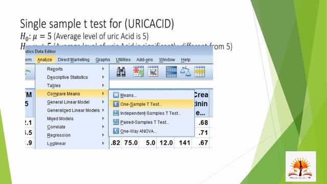 Biostatistics | Single sample t test using | SPSS | Z test | Normality смотреть онлайн