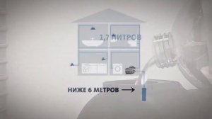 Правила установки и монтажа насосной установки Grundfos SCALA2