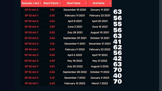 ВСЁ О НОЧНОМ РЫНКЕ VALORANT ЗА 5 МИНУТ смотреть онлайн