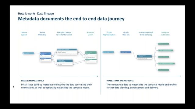 Using a Semantic and Graph-based Data Catalog in a Modern Data Fabric смотреть онлайн