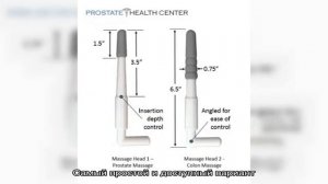 Создание массажеров простаты своими руками – как правильно сделать прибор?