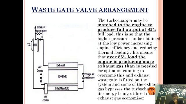 Waste Gate Valve Arrangement|Benefits|Four Stroke Engine|Auxiliary Engine| смотреть онлайн