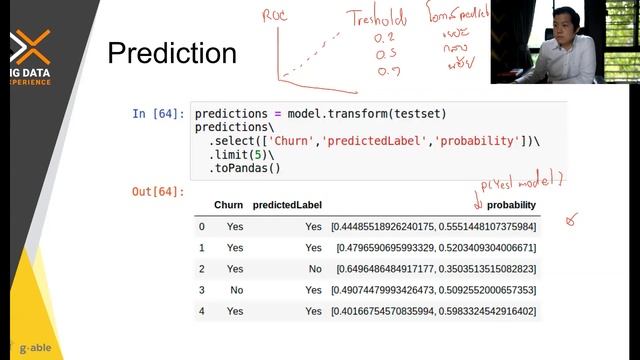 การเขียนโปรแกรม PySpark เพื่อสร้างแบบจำลอง Machine Learning смотреть онлайн