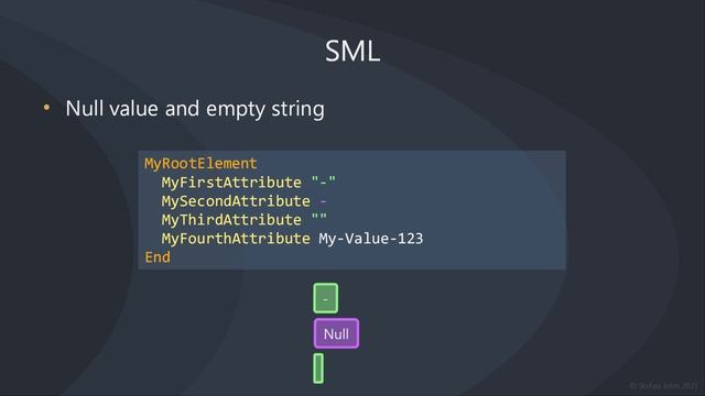 SML Explained - The Simple Markup Language смотреть онлайн
