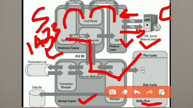 SQL SERVER ARCHITECTURE| SQL DBA II SQL Server query flow explained very easily. смотреть онлайн