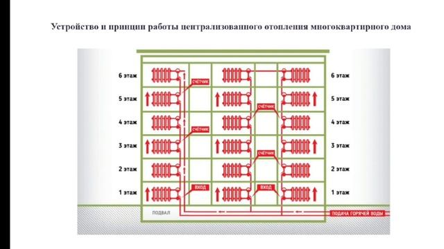 1 урок 4 часть Элементы центрального отопления смотреть онлайн
