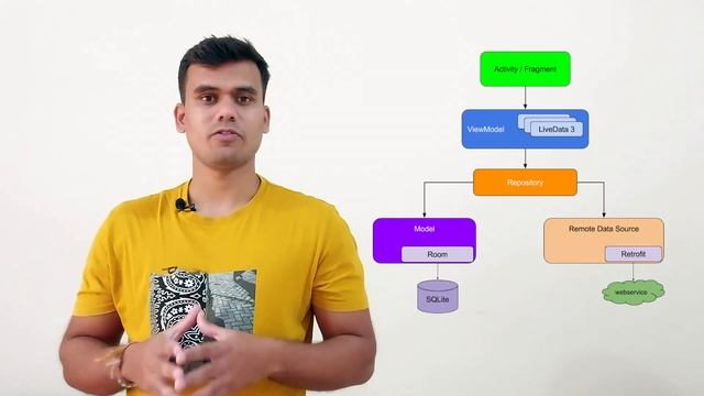 MVVM Architecture Overview | Uses | Advantages | Android | Kotlin | Android App Architecture | смотреть онлайн