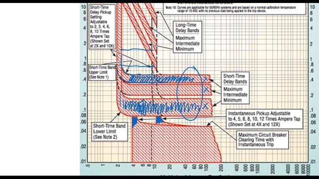 Webinar: Trip Devices & Time Curves for Low Voltage Air Power Circuit Breakers смотреть онлайн