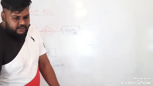 A/L ICT 2020 A/L ICT PAPER ER Diagram Question | 2020 භූතාර්ථ සටහන් ගාන 15 Marks.. смотреть онлайн