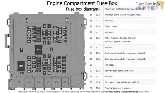 Fuse box location and diagrams: Ford E-Series (2021-2022..) смотреть онлайн
