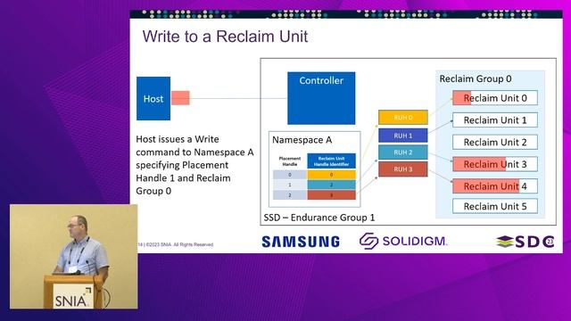 SDC 2023 - What is the NVM Express® Flexible Data Placement (FDP)? смотреть онлайн