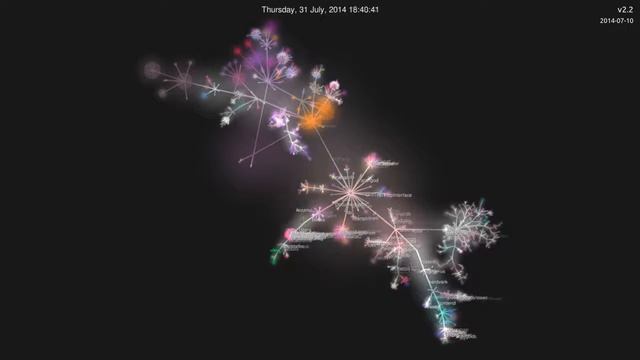 The Evolution of ArangoDB 3 0 смотреть онлайн