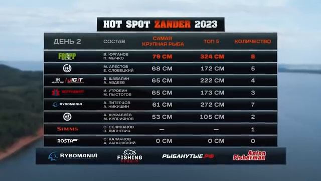 HOT SPOT Zander. 2 сезон. Шоу-турнир по ловле судака. Эпизод 3. смотреть онлайн