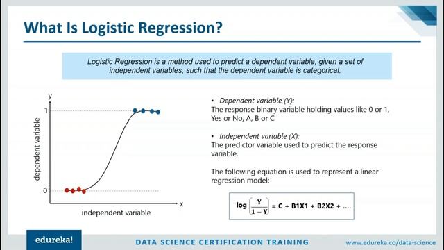 Linear Regression vs Logistic Regression | Data Science Training | Edureka смотреть онлайн