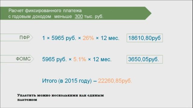 Страховые взносы ИП смотреть онлайн