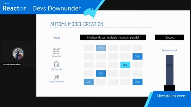 Infuse Machine Learning into your .NET Apps смотреть онлайн