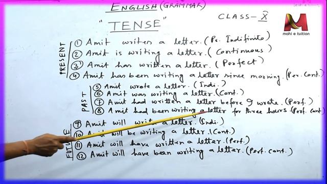34 Tense X eng смотреть онлайн