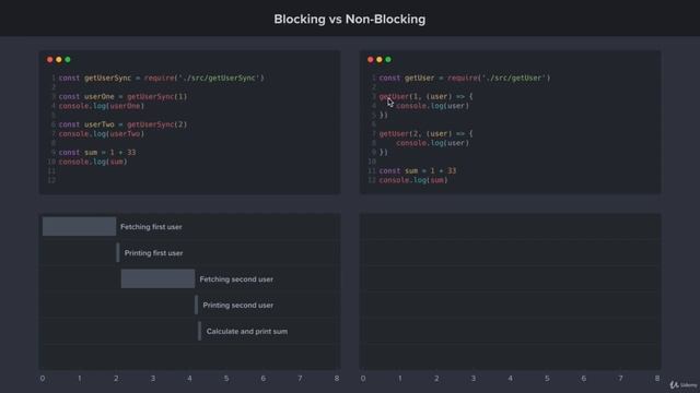 Why Should we Use Node JS смотреть онлайн