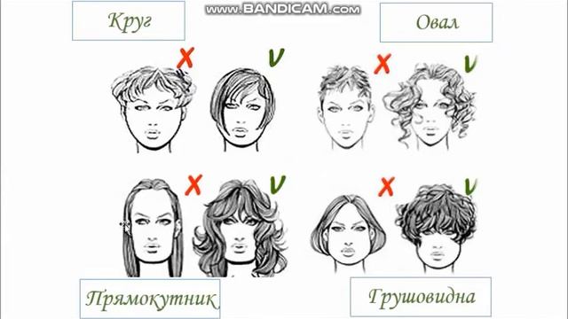 Форма зачіски та її залежність від форми обличчя та типу волосся. смотреть онлайн