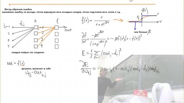 Нейронные сети Лекция 4 смотреть онлайн
