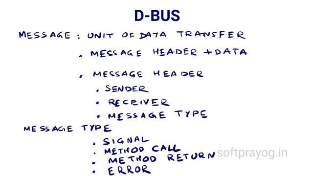 D-Bus Tutorial смотреть онлайн