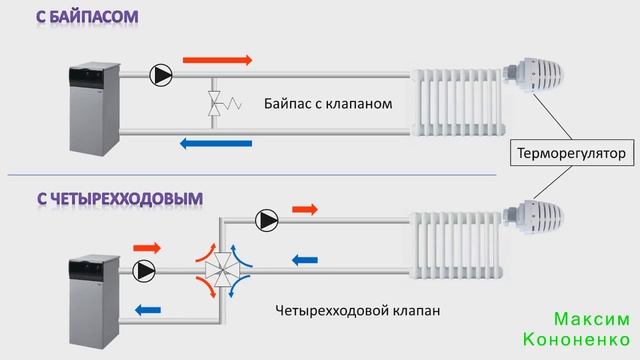 Гидрострелка. Когда она нужна? Выбираем правильно смотреть онлайн