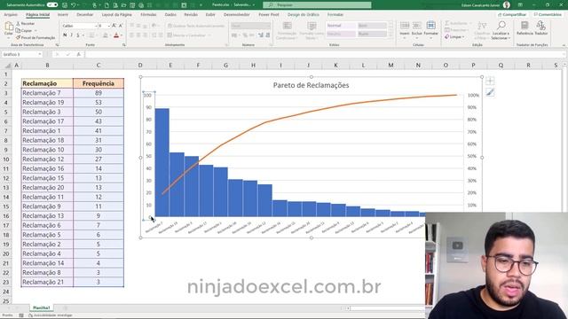 Diagrama de Pareto no Excel: O que é e Como fazer - 30 aulas de Excel 16/30 смотреть онлайн