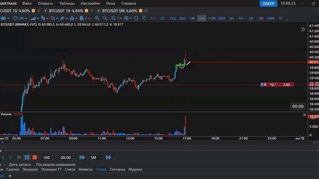 Тренировка по чтению рыночного контекста. Улучшаем понимание рынка#crypto #daytrading #traning #btc