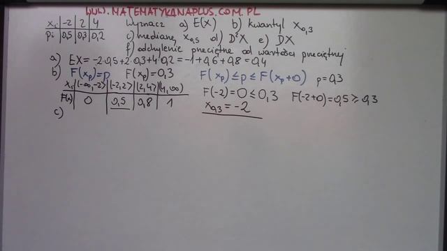 Wartość oczekiwana, kwantyl rzędu 0,3, mediana, wariancja. odchylenie przeciętne смотреть онлайн