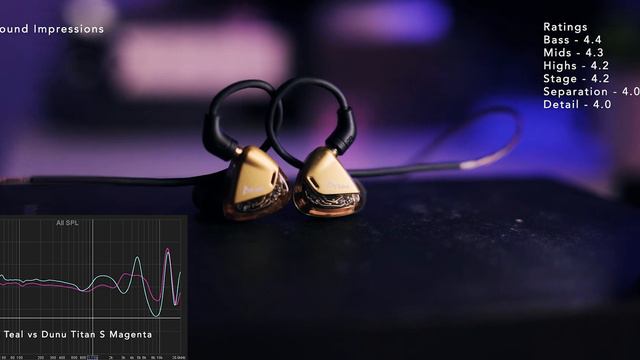 Ikko OH2 Review: Good Value Overall w/ a Caveat? ( vs Dunu Titan S, Starfields ) смотреть онлайн