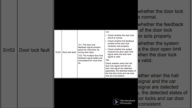 MONARCH NICE 3000 NEW(1000+,3000+) ERROR 53 SUBCODE 101,102 SOLUTION FULL EXPLAIN IN HINDI смотреть онлайн