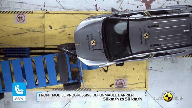 Euro NCAP Crash & Safety Tests Of Toyota Corolla Cross 2022