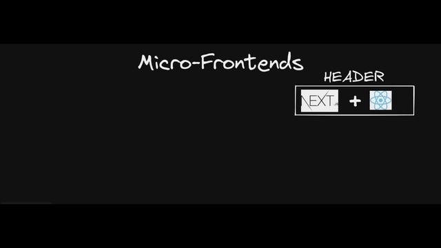 3 Ways to Reuse Code Across Multiple Frameworks смотреть онлайн
