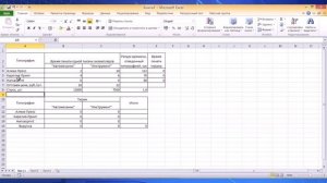 Решение задач оптимизации. Все очень просто. Математическая оптимизация в Microsoft Excel