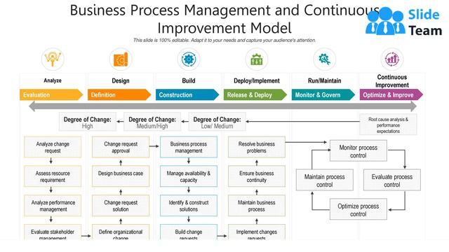Business Process Management And Continuous Improvement Model смотреть онлайн