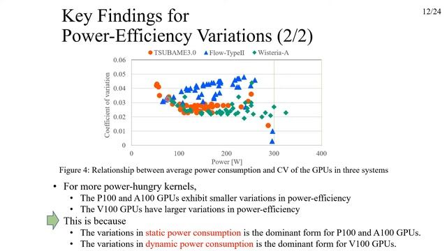 Analyzing Performance and Power-Efficiency Variations among NVIDIA GPUs смотреть онлайн