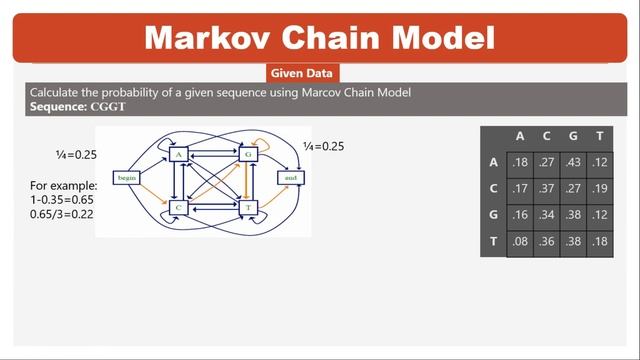 Markov Chain Model in bangla ||Dishonest casino problem смотреть онлайн