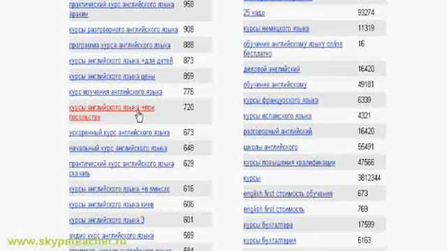 Как выбрать курсы английского языка Москва смотреть онлайн