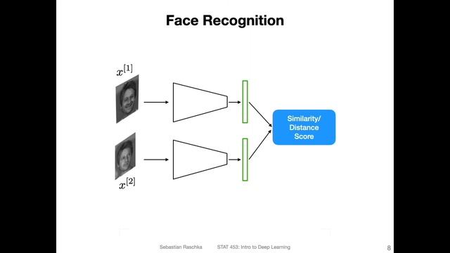 L13.1 Common Applications of CNNs смотреть онлайн