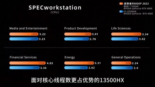 Legion Pro 5 2023 AMD R7-7745HX + RTX 4060 Review