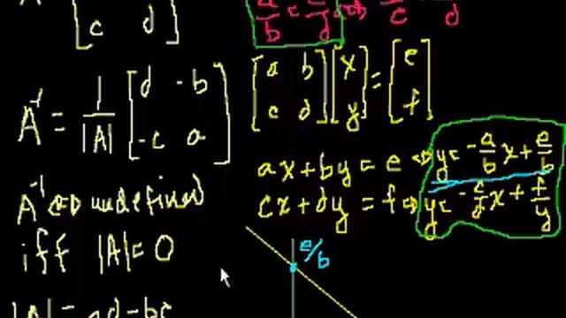 Singular matrices | Matrices | Precalculus | Khan Academy смотреть онлайн