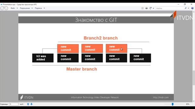 Основы использования Git. Урок 4. Ветвления и слияния в Git. смотреть онлайн