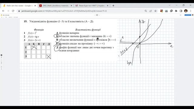 НМТ 2022 Математика Національний мультипредметний тест 2022 смотреть онлайн