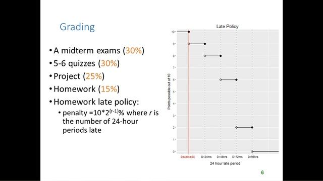 Introduction to GIS540 смотреть онлайн