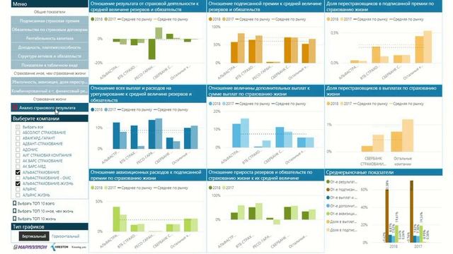 Финансовый анализ  отчетности страховых компаний с помощью PowerBI