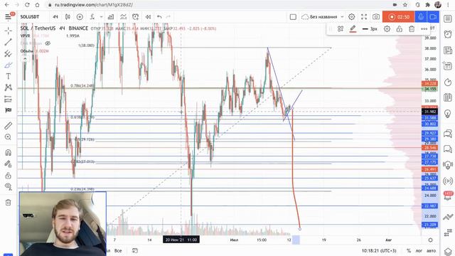 Иииидеальные сетапы! BTC, SOL, XTZ. смотреть онлайн