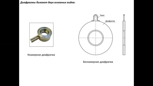 Сужающие устройства,Консбаева 4 курс смотреть онлайн